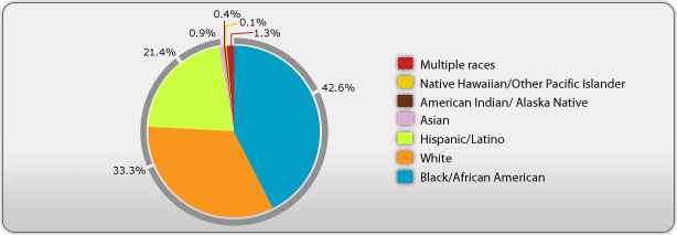 World AIDS Day 2018 HIV Information on HIV statistics and Testing